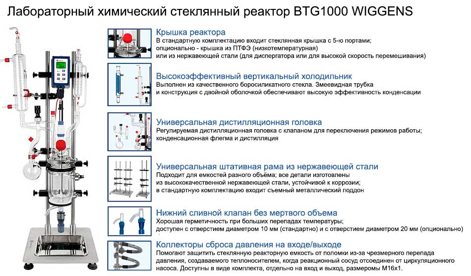 Основные особенности лабораторного химического стеклянного реактора BTG1000 WIGGENS