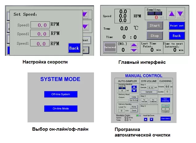 Интерфейс системы растворения Logan System 860CDL