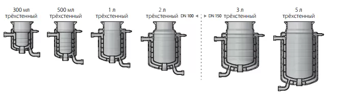 Объемы
