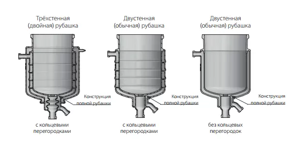 Пилотные рубашки