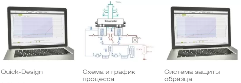 Программное обеспечение Buchi Lyovapor особенности