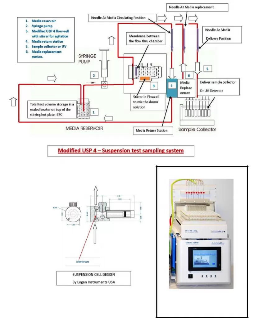 LOGAN SYSTEM SUS-4000 Automated Suspension Sampling System