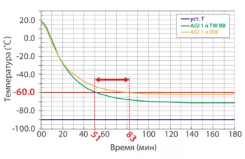 Кольцевые перегородки реакторов Asahi
