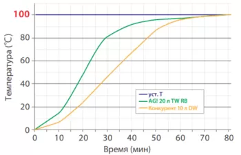 Кольцевые перегородки реакторов Asahi
