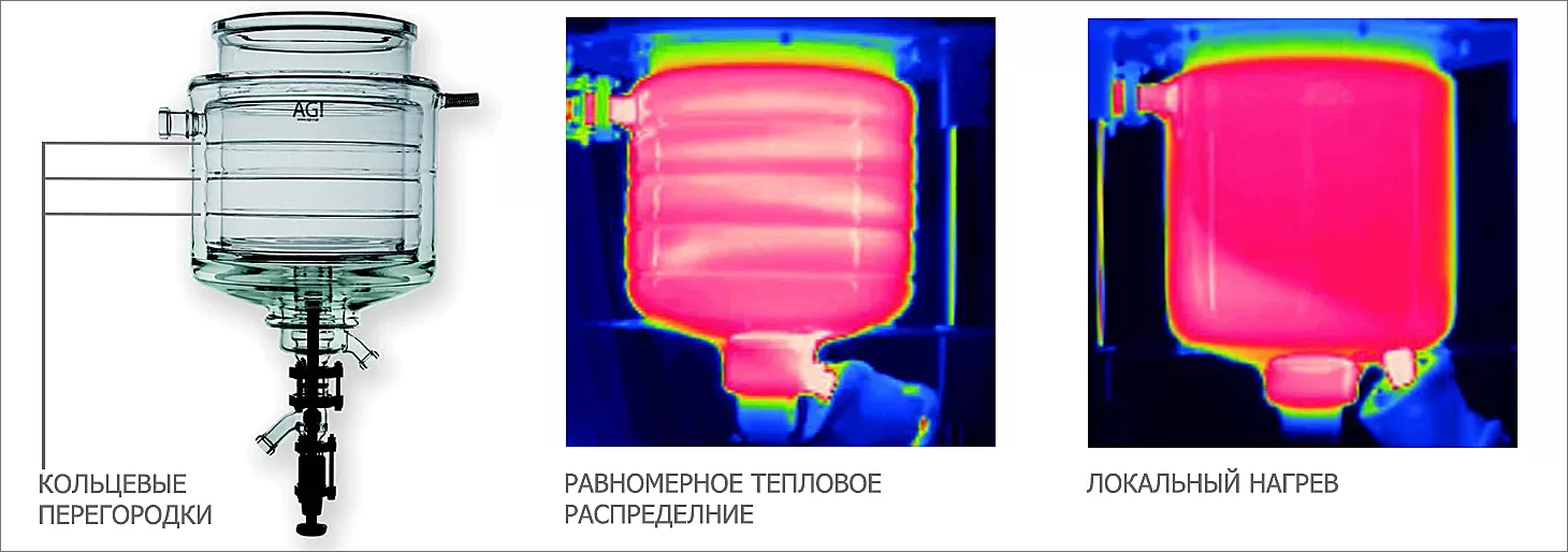 Кольцевые перегородки реакторов Asahi Glassplant