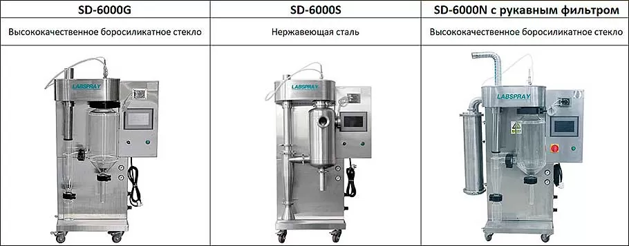 Модельный ряд распылительных сушилки Labfreez серии SD-6000