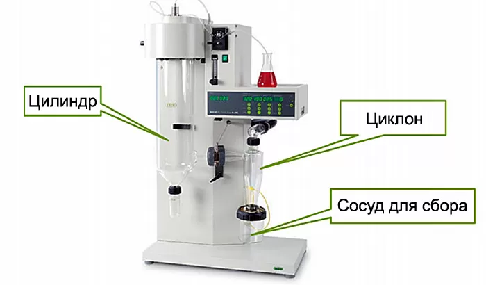 Использование распылительной сушилки BUCHI Mini Spray Dryer B-290 в пищевой промышленности