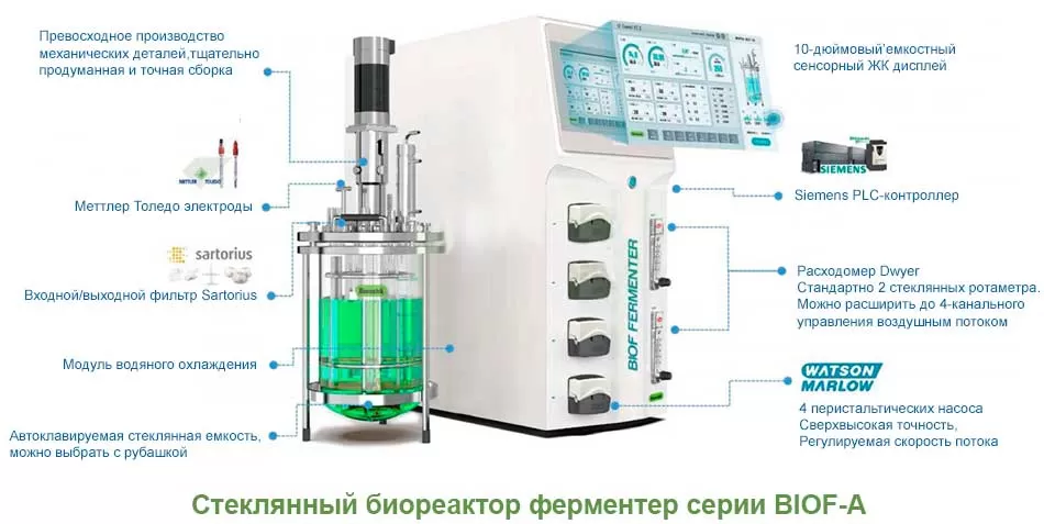Ферментер Labfreez BIOF-A