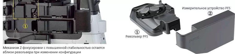 Обновление механической конструкции для обеспечения сверхвысокой стабильности (Ti2-E)
