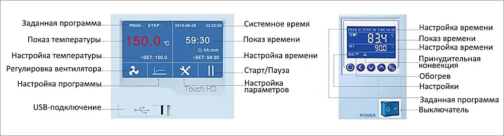 Два варианта контроллера в сушильных шкафах Being