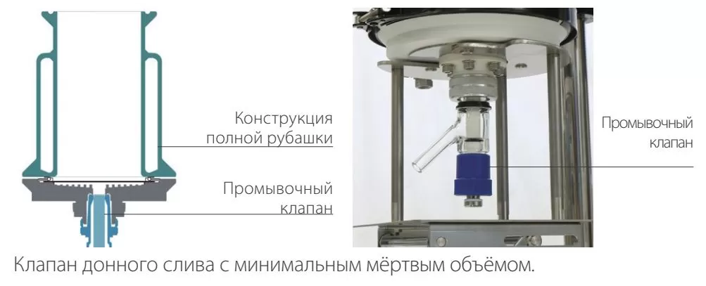 Максимальная теплопередача и минимальный мертвый объем Максимальная теплопередача и минимальный мертвый объем