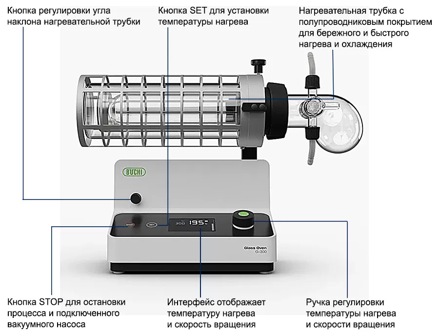 Стеклянная печь Glass Oven G-300 Buchi