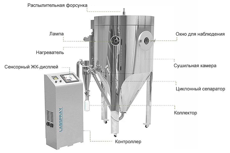 Пилотная распылительная сушилка Labfreez SD-05A Пилотная распылительная сушилка Labfreez SD-05A