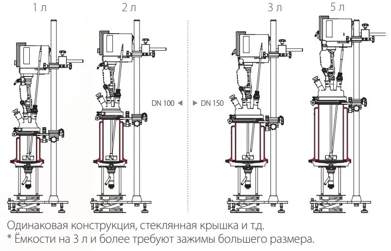 Лёгкое масштабирование Лёгкое масштабирование