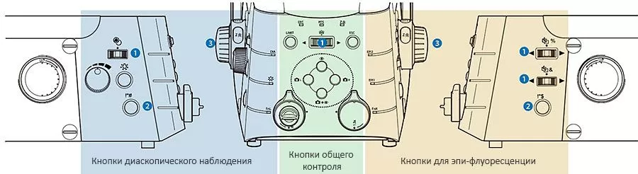 Продуманная система управления микроскопом (Ti2-E/A) Продуманная система управления микроскопом (Ti2-E/A)
