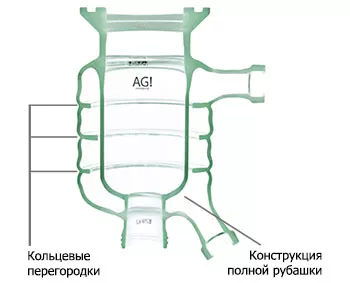 Уникальная разработка для точного контроля температуры Уникальная разработка для точного контроля температуры