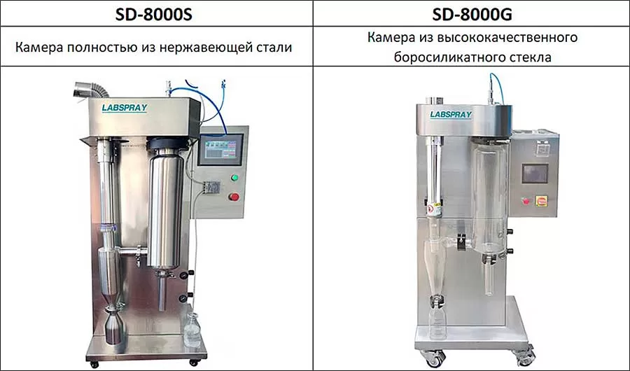 Распылительные сушилки Labfreez серия SD-8000