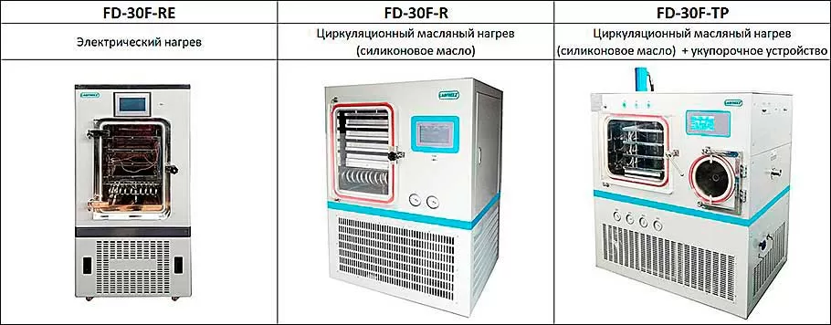 Модельный ряд серии FD-30F