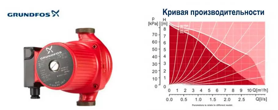 Пилотная лиофильная сушилка Labfreez FD-20F