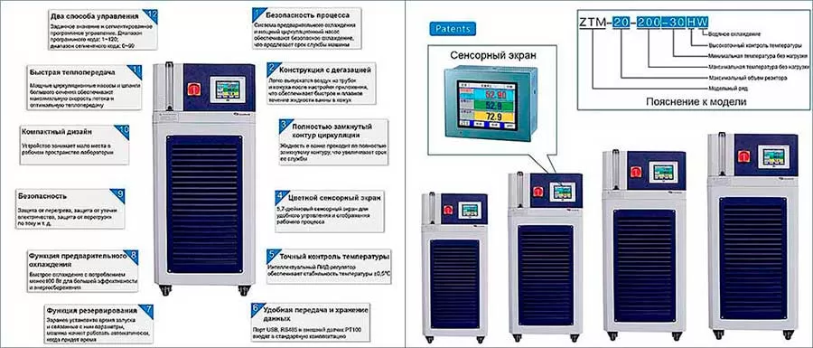 Основные преимущества систем динамического контроля температуры серии ZTM