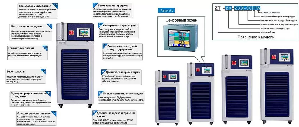 Основные преимущества систем динамического контроля температуры серии ZTM
