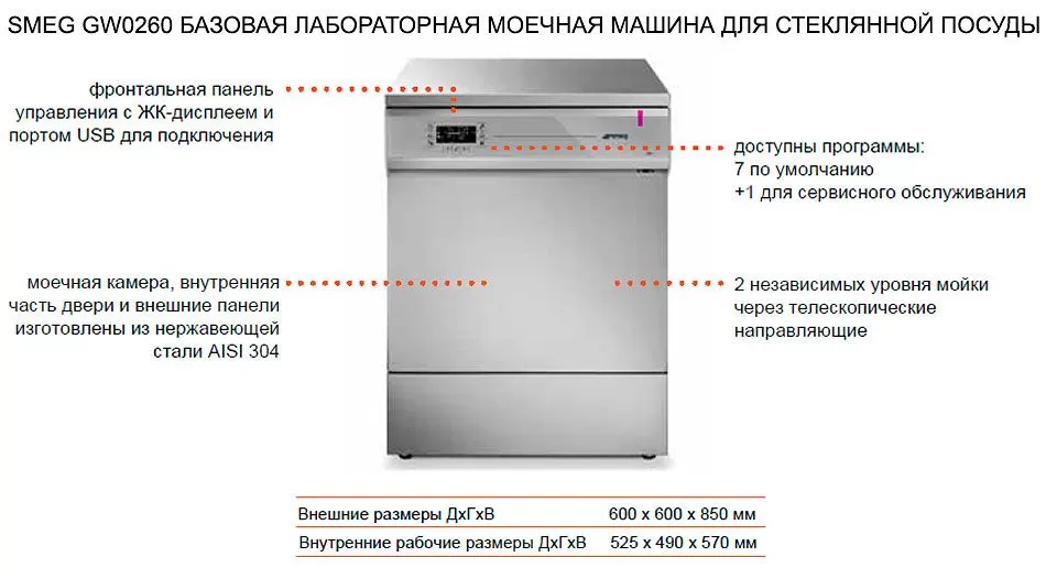 Лабораторная посудомоечная машина Smeg GW0260