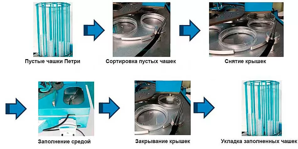 Станция розлива сред Mediafill-10-500