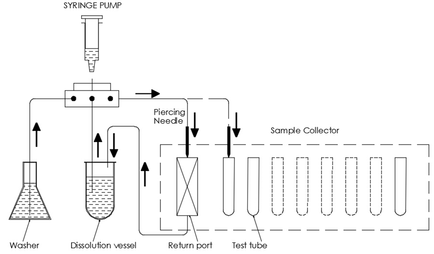 Схема работы система растворения Logan 860BDL