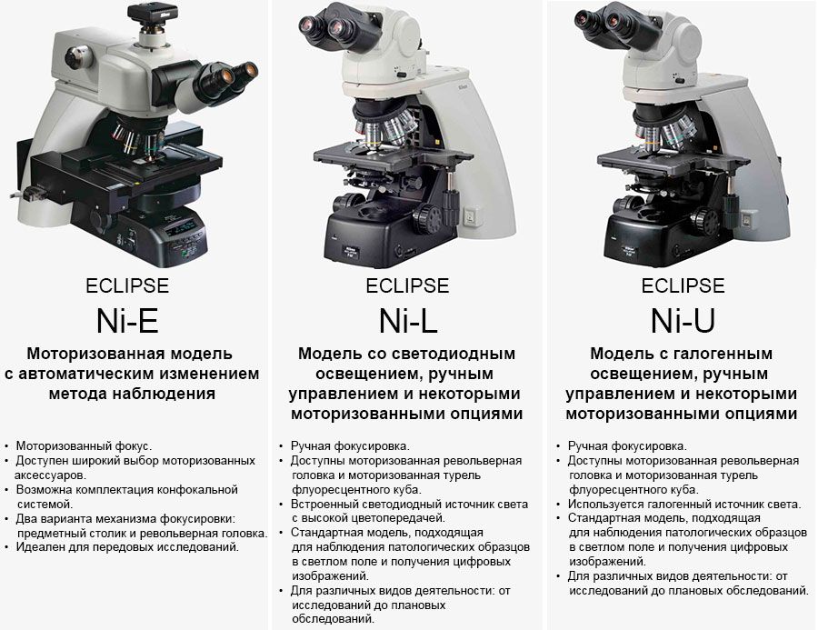 Модельный ряд микроскопов Nikon серии Ni
