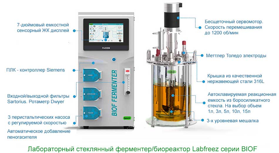 Лабораторный стеклянный биореактор/ферментер серии BIOF от 1 до 15л, автоклавируемый