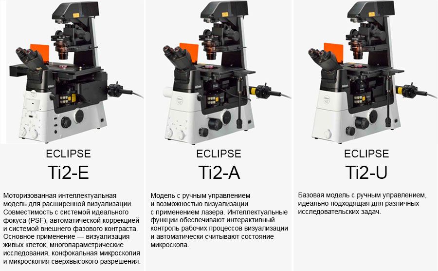 Модельный ряд инвертированных микроскопов Nikon Eclipse Ti2